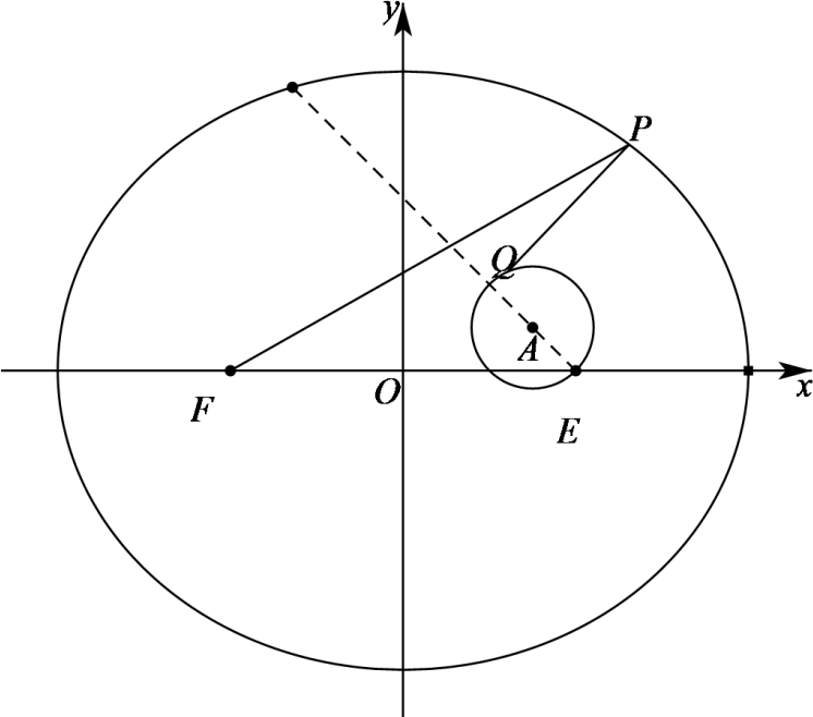本地解析几何资料图片